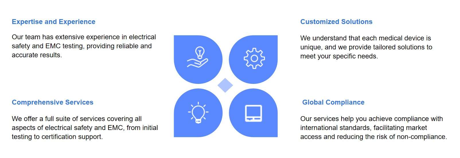 Our advantages.